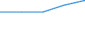 Income and living conditions indicator: At risk of poverty rate (cut-off point: 60% of median equivalised income after social transfers) / Sex: Total / Age class: Total / Unit of measure: Percentage / Geopolitical entity (reporting): Austria