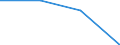 At risk of poverty rate (cut-off point: 60% of median equivalised income after social transfers) / Total / Total / Percentage / Bulgaria