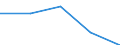 Income and living conditions indicator: At risk of poverty rate (cut-off point: 60% of median equivalised income after social transfers) / Sex: Total / Age class: Less than 18 years / Unit of measure: Percentage / Geopolitical entity (reporting): Finland