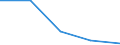 Income and living conditions indicator: At risk of poverty rate (cut-off point: 60% of median equivalised income after social transfers) / Sex: Total / Age class: From 18 to 64 years / Unit of measure: Percentage / Geopolitical entity (reporting): Belgium