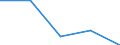 Income and living conditions indicator: At risk of poverty rate (cut-off point: 60% of median equivalised income after social transfers) / Sex: Total / Age class: From 18 to 64 years / Unit of measure: Percentage / Geopolitical entity (reporting): Czechia