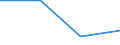 Armutsgefährdungsquote (Grenze: 60% des medianen Äquivalenzeinkommens nach Sozialleistungen) / Insgesamt / 18 bis 64 Jahre / Prozent / Tschechien