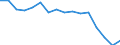 Unit of measure: Percentage / Income and living conditions indicator: At risk of poverty rate (cut-off point: 60% of median equivalised income after social transfers) / Sex: Total / Age class: Total / Geopolitical entity (reporting): Belgium