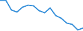 Unit of measure: Percentage / Income and living conditions indicator: At risk of poverty rate (cut-off point: 60% of median equivalised income after social transfers) / Sex: Total / Age class: Total / Geopolitical entity (reporting): Bulgaria