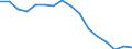 Unit of measure: Percentage / Income and living conditions indicator: At risk of poverty rate (cut-off point: 60% of median equivalised income after social transfers) / Sex: Total / Age class: Total / Geopolitical entity (reporting): Czechia