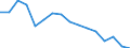 Unit of measure: Percentage / Income and living conditions indicator: At risk of poverty rate (cut-off point: 60% of median equivalised income after social transfers) / Sex: Total / Age class: Total / Geopolitical entity (reporting): Denmark