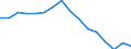 Unit of measure: Percentage / Income and living conditions indicator: At risk of poverty rate (cut-off point: 60% of median equivalised income after social transfers) / Sex: Total / Age class: Total / Geopolitical entity (reporting): Germany