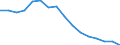 Unit of measure: Percentage / Income and living conditions indicator: At risk of poverty rate (cut-off point: 60% of median equivalised income after social transfers) / Sex: Total / Age class: Total / Geopolitical entity (reporting): Estonia