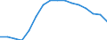 Unit of measure: Percentage / Income and living conditions indicator: At risk of poverty rate (cut-off point: 60% of median equivalised income after social transfers) / Sex: Total / Age class: Total / Geopolitical entity (reporting): Greece