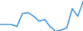 Unit of measure: Percentage / Income and living conditions indicator: At risk of poverty rate (cut-off point: 60% of median equivalised income after social transfers) / Sex: Total / Age class: Total / Geopolitical entity (reporting): France