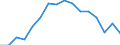 Unit of measure: Percentage / Income and living conditions indicator: At risk of poverty rate (cut-off point: 60% of median equivalised income after social transfers) / Sex: Total / Age class: Total / Geopolitical entity (reporting): Italy