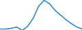 Unit of measure: Percentage / Income and living conditions indicator: At risk of poverty rate (cut-off point: 60% of median equivalised income after social transfers) / Sex: Total / Age class: Total / Geopolitical entity (reporting): Cyprus