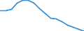 Unit of measure: Percentage / Income and living conditions indicator: At risk of poverty rate (cut-off point: 60% of median equivalised income after social transfers) / Sex: Total / Age class: Total / Geopolitical entity (reporting): Latvia