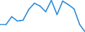 Unit of measure: Percentage / Income and living conditions indicator: At risk of poverty rate (cut-off point: 60% of median equivalised income after social transfers) / Sex: Total / Age class: Total / Geopolitical entity (reporting): Luxembourg