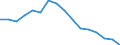 Unit of measure: Percentage / Income and living conditions indicator: At risk of poverty rate (cut-off point: 60% of median equivalised income after social transfers) / Sex: Total / Age class: Total / Geopolitical entity (reporting): Hungary