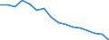 Unit of measure: Percentage / Income and living conditions indicator: At risk of poverty rate (cut-off point: 60% of median equivalised income after social transfers) / Sex: Total / Age class: Total / Geopolitical entity (reporting): Malta