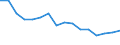 Unit of measure: Percentage / Income and living conditions indicator: At risk of poverty rate (cut-off point: 60% of median equivalised income after social transfers) / Sex: Total / Age class: Total / Geopolitical entity (reporting): Austria