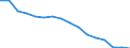 Unit of measure: Percentage / Income and living conditions indicator: At risk of poverty rate (cut-off point: 60% of median equivalised income after social transfers) / Sex: Total / Age class: Total / Geopolitical entity (reporting): Poland