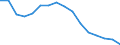 Unit of measure: Percentage / Income and living conditions indicator: At risk of poverty rate (cut-off point: 60% of median equivalised income after social transfers) / Sex: Total / Age class: Total / Geopolitical entity (reporting): Romania