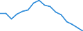 Unit of measure: Percentage / Income and living conditions indicator: At risk of poverty rate (cut-off point: 60% of median equivalised income after social transfers) / Sex: Total / Age class: Total / Geopolitical entity (reporting): Slovenia