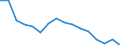 Unit of measure: Percentage / Income and living conditions indicator: At risk of poverty rate (cut-off point: 60% of median equivalised income after social transfers) / Sex: Total / Age class: Total / Geopolitical entity (reporting): Slovakia