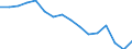 Unit of measure: Percentage / Income and living conditions indicator: At risk of poverty rate (cut-off point: 60% of median equivalised income after social transfers) / Sex: Total / Age class: Total / Geopolitical entity (reporting): Sweden