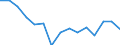 Unit of measure: Percentage / Income and living conditions indicator: At risk of poverty rate (cut-off point: 60% of median equivalised income after social transfers) / Sex: Total / Age class: Total / Geopolitical entity (reporting): Switzerland