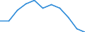 Unit of measure: Percentage / Income and living conditions indicator: At risk of poverty rate (cut-off point: 60% of median equivalised income after social transfers) / Sex: Total / Age class: Total / Geopolitical entity (reporting): United Kingdom