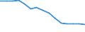 Unit of measure: Percentage / Income and living conditions indicator: At risk of poverty rate (cut-off point: 60% of median equivalised income after social transfers) / Sex: Total / Age class: Total / Geopolitical entity (reporting): Türkiye
