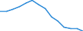 Unit of measure: Percentage / Income and living conditions indicator: At risk of poverty rate (cut-off point: 60% of median equivalised income after social transfers) / Sex: Total / Age class: Less than 18 years / Geopolitical entity (reporting): European Union - 27 countries (from 2020)