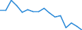 Unit of measure: Percentage / Income and living conditions indicator: At risk of poverty rate (cut-off point: 60% of median equivalised income after social transfers) / Sex: Total / Age class: Less than 18 years / Geopolitical entity (reporting): Denmark