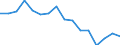 Unit of measure: Percentage / Income and living conditions indicator: At risk of poverty rate (cut-off point: 60% of median equivalised income after social transfers) / Sex: Total / Age class: Less than 18 years / Geopolitical entity (reporting): Germany