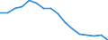 Unit of measure: Percentage / Income and living conditions indicator: At risk of poverty rate (cut-off point: 60% of median equivalised income after social transfers) / Sex: Total / Age class: Less than 18 years / Geopolitical entity (reporting): Estonia