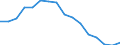 Unit of measure: Percentage / Income and living conditions indicator: At risk of poverty rate (cut-off point: 60% of median equivalised income after social transfers) / Sex: Total / Age class: Less than 18 years / Geopolitical entity (reporting): Ireland