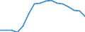 Unit of measure: Percentage / Income and living conditions indicator: At risk of poverty rate (cut-off point: 60% of median equivalised income after social transfers) / Sex: Total / Age class: Less than 18 years / Geopolitical entity (reporting): Greece