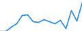 Unit of measure: Percentage / Income and living conditions indicator: At risk of poverty rate (cut-off point: 60% of median equivalised income after social transfers) / Sex: Total / Age class: Less than 18 years / Geopolitical entity (reporting): France