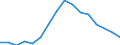 Unit of measure: Percentage / Income and living conditions indicator: At risk of poverty rate (cut-off point: 60% of median equivalised income after social transfers) / Sex: Total / Age class: Less than 18 years / Geopolitical entity (reporting): Cyprus