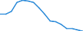 Unit of measure: Percentage / Income and living conditions indicator: At risk of poverty rate (cut-off point: 60% of median equivalised income after social transfers) / Sex: Total / Age class: Less than 18 years / Geopolitical entity (reporting): Latvia