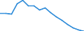 Unit of measure: Percentage / Income and living conditions indicator: At risk of poverty rate (cut-off point: 60% of median equivalised income after social transfers) / Sex: Total / Age class: Less than 18 years / Geopolitical entity (reporting): Lithuania