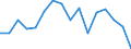 Unit of measure: Percentage / Income and living conditions indicator: At risk of poverty rate (cut-off point: 60% of median equivalised income after social transfers) / Sex: Total / Age class: Less than 18 years / Geopolitical entity (reporting): Luxembourg