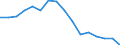 Unit of measure: Percentage / Income and living conditions indicator: At risk of poverty rate (cut-off point: 60% of median equivalised income after social transfers) / Sex: Total / Age class: Less than 18 years / Geopolitical entity (reporting): Hungary
