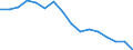 Unit of measure: Percentage / Income and living conditions indicator: At risk of poverty rate (cut-off point: 60% of median equivalised income after social transfers) / Sex: Total / Age class: Less than 18 years / Geopolitical entity (reporting): Malta