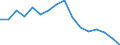 Unit of measure: Percentage / Income and living conditions indicator: At risk of poverty rate (cut-off point: 60% of median equivalised income after social transfers) / Sex: Total / Age class: Less than 18 years / Geopolitical entity (reporting): Netherlands