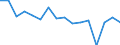 Unit of measure: Percentage / Income and living conditions indicator: At risk of poverty rate (cut-off point: 60% of median equivalised income after social transfers) / Sex: Total / Age class: Less than 18 years / Geopolitical entity (reporting): Austria