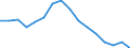 Unit of measure: Percentage / Income and living conditions indicator: At risk of poverty rate (cut-off point: 60% of median equivalised income after social transfers) / Sex: Total / Age class: Less than 18 years / Geopolitical entity (reporting): Portugal