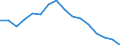 Unit of measure: Percentage / Income and living conditions indicator: At risk of poverty rate (cut-off point: 60% of median equivalised income after social transfers) / Sex: Total / Age class: Less than 18 years / Geopolitical entity (reporting): Slovenia