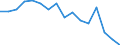 Unit of measure: Percentage / Income and living conditions indicator: At risk of poverty rate (cut-off point: 60% of median equivalised income after social transfers) / Sex: Total / Age class: Less than 18 years / Geopolitical entity (reporting): Sweden