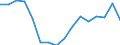 Unit of measure: Percentage / Income and living conditions indicator: At risk of poverty rate (cut-off point: 60% of median equivalised income after social transfers) / Sex: Total / Age class: Less than 18 years / Geopolitical entity (reporting): Norway