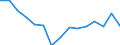 Unit of measure: Percentage / Income and living conditions indicator: At risk of poverty rate (cut-off point: 60% of median equivalised income after social transfers) / Sex: Total / Age class: Less than 18 years / Geopolitical entity (reporting): Switzerland