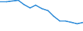 Unit of measure: Percentage / Income and living conditions indicator: At risk of poverty rate (cut-off point: 60% of median equivalised income after social transfers) / Sex: Total / Age class: Less than 18 years / Geopolitical entity (reporting): Türkiye